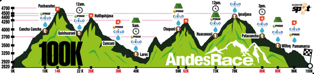 Andes Race 100k