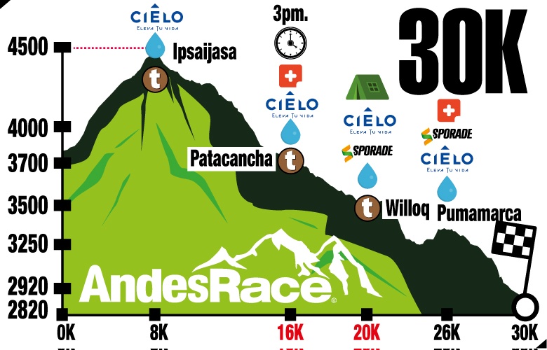 Andes Race 30k