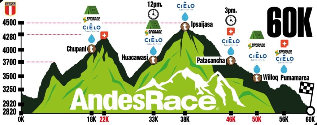 Andes Race 60k