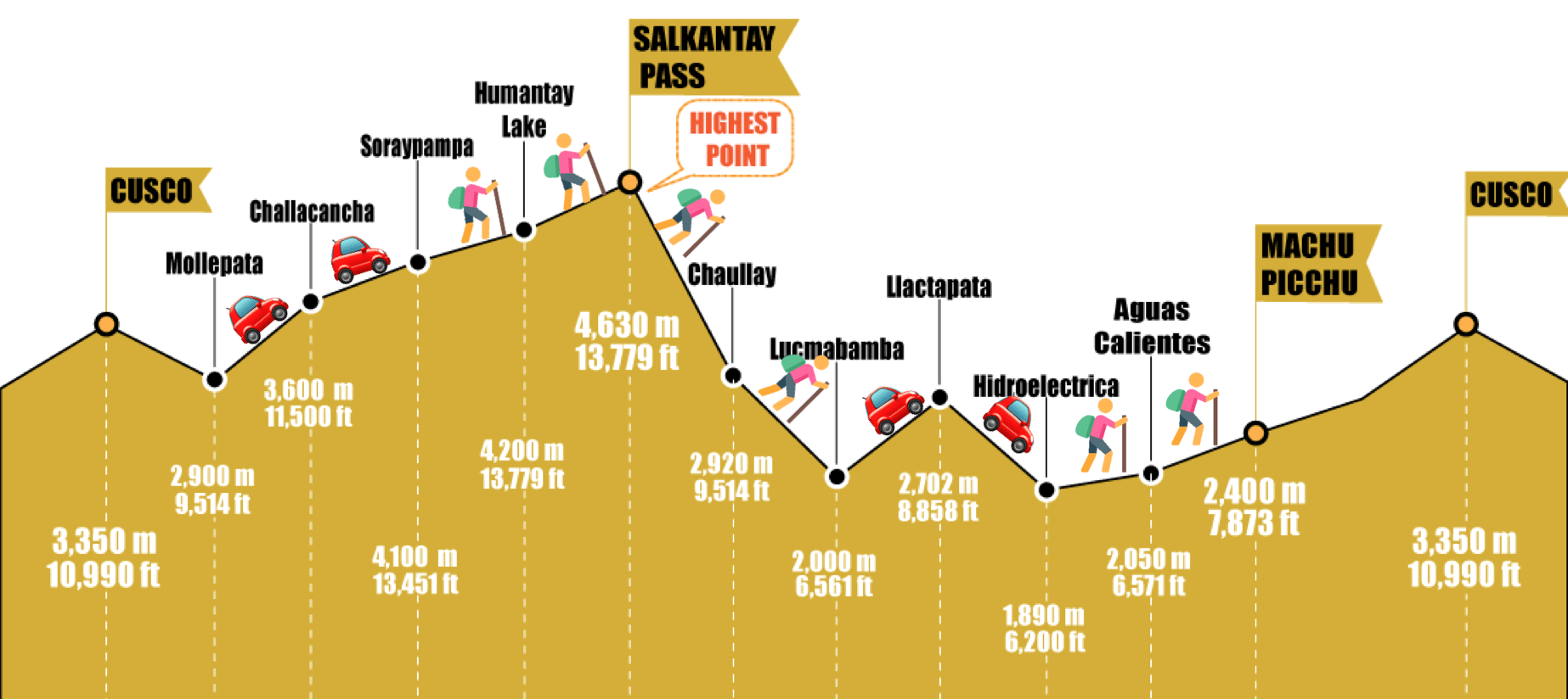 Salkantay